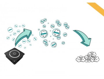 Aký je rozdiel medzi ionizáciou, sterilizáciou, UV lampou, generátorom ozónu a ionizátorom? Aerium.s