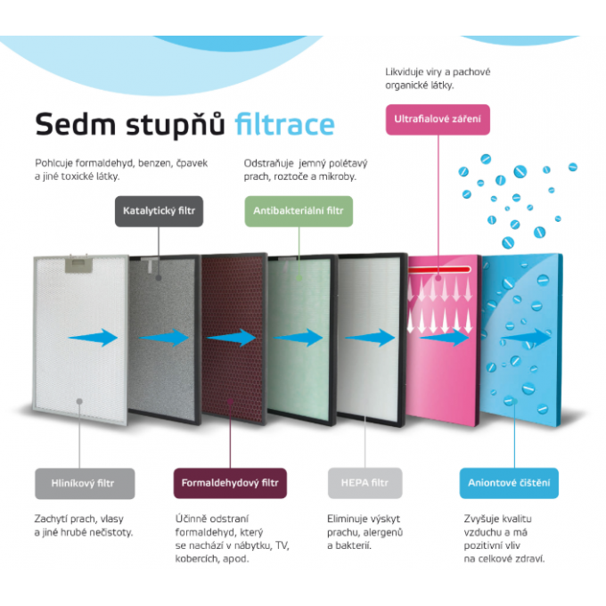 Čistička vzduchu Rohnson R-9600 PURE AIR